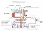 Fig. 1 - Standard wastegate with control valve to lower chamber