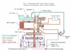 Fig. 2 - Wastegate with control valve to upper chamber and magnetic valve to lower chamber
