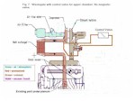 Fig. 7 - Wastegate with control valve for upper chamber. No magnetic valve.